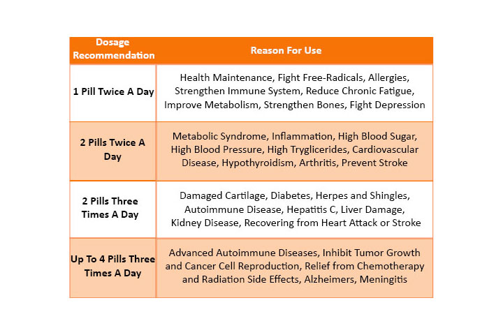 Chemotherapy and Radiation Side Effects